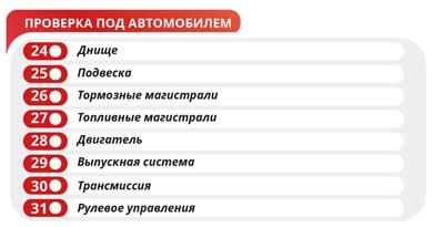 Замена передних амортизаторов ягуар xf